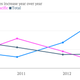Image for article titled Herbalife is doing great in China—but maybe not for long